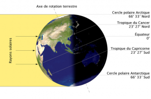 solstice 2