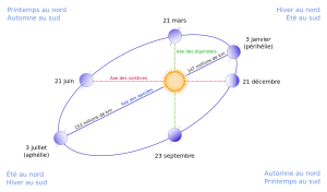 solstice